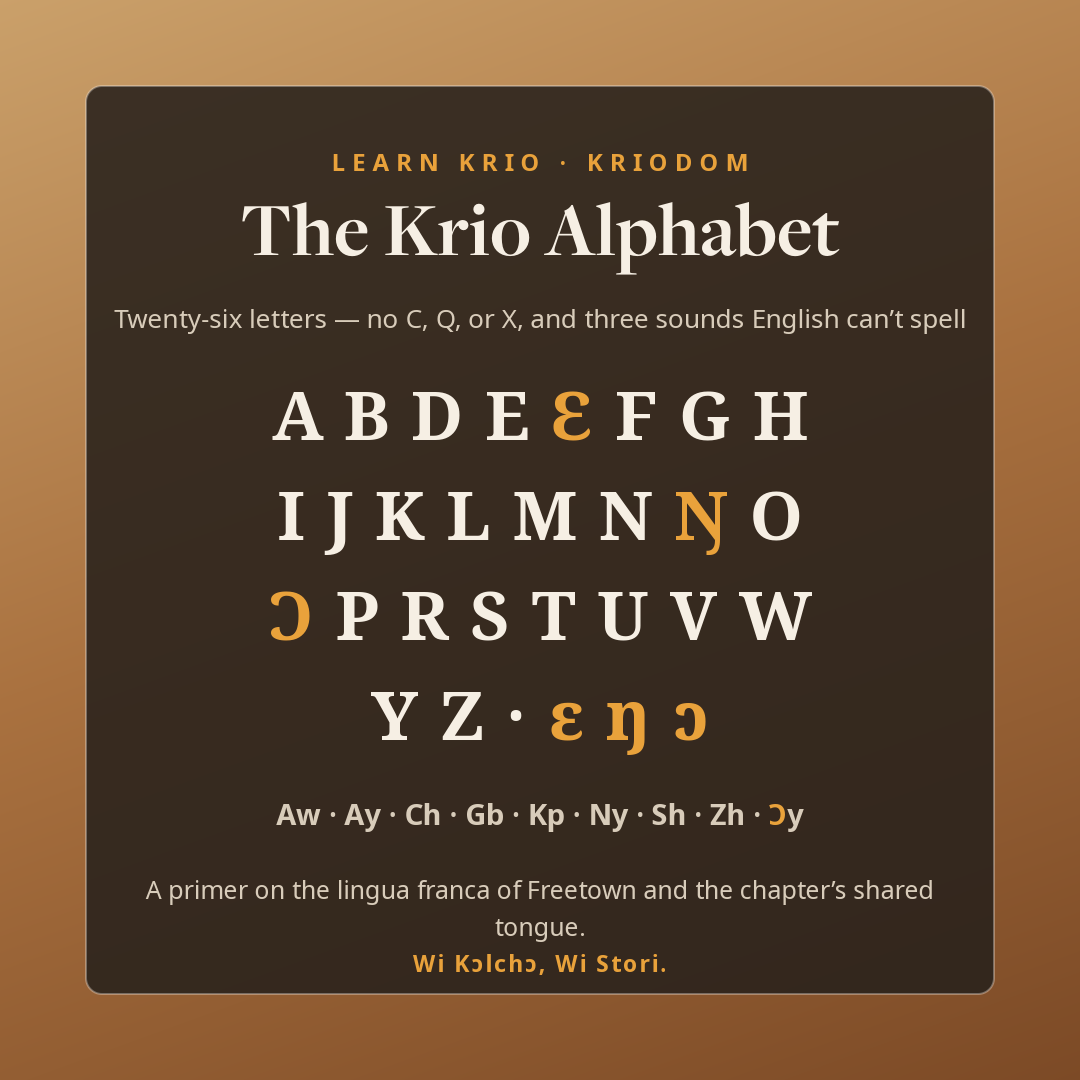 Krio alphabet card